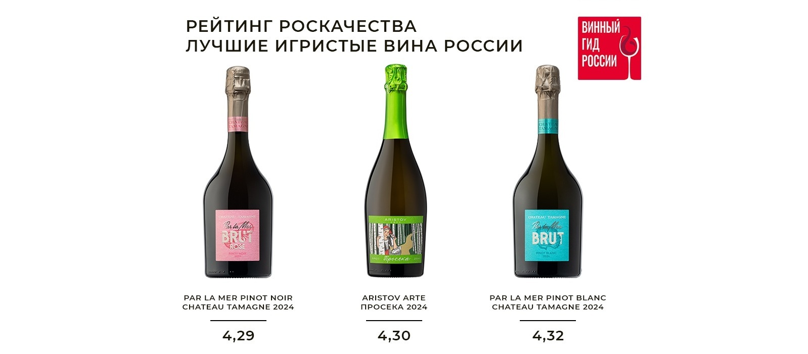 Вина «Кубань-Вино» лидеры рейтинга российских игристых вин